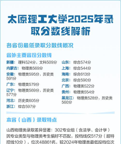 2025太原理工大学在天津招生计划及录取分数线位次分析
