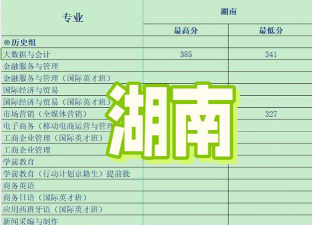 2024北京培黎职业学院各省录取分数线是多少