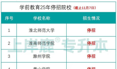 2025年安徽读幼儿教育专业的职业学校有哪些