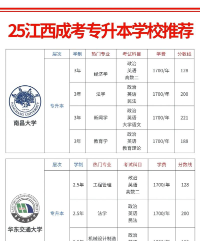 2025年江西读模具专业的中专学校有哪些