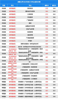 2025艺考生文化课567分能上成都大学吗