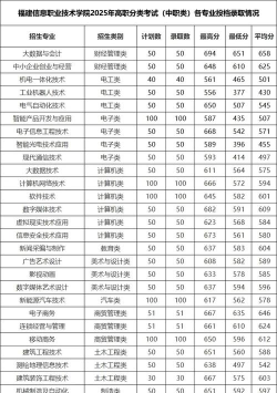 2025艺考生文化课426分能上福建信息职业技术学院吗