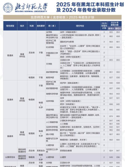 2025东北师范大学在北京招生计划及录取分数线位次分析