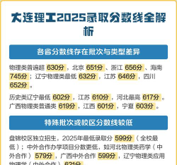2025大连理工大学在重庆招生计划及录取分数线位次分析