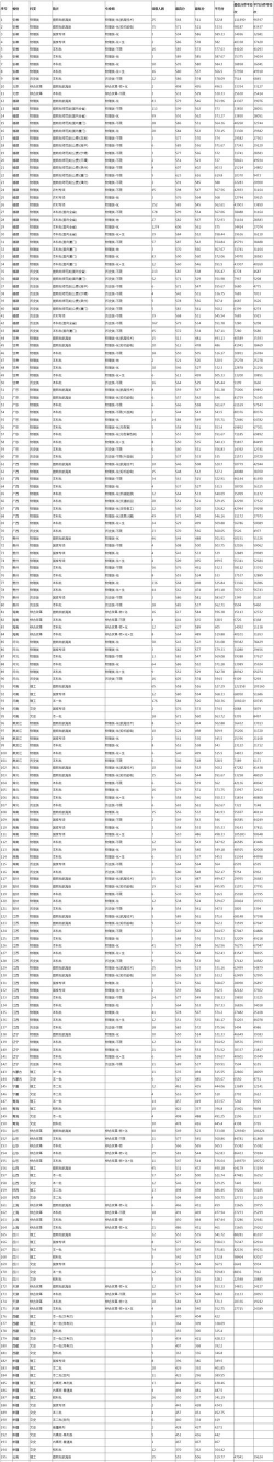2024年集美大学在四川录取分数线