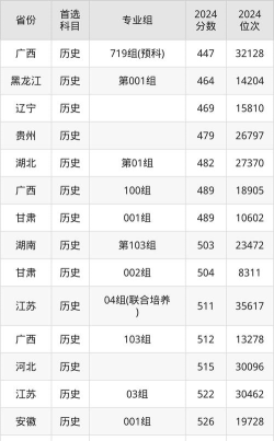 2025盐城师范学院在福建招生计划及录取分数线位次分析