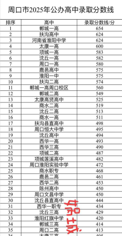 2025周口排名前三的公办机电学校名单