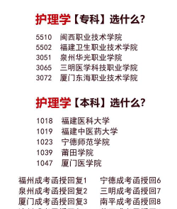 2025福建排名前三的护理学校名单
