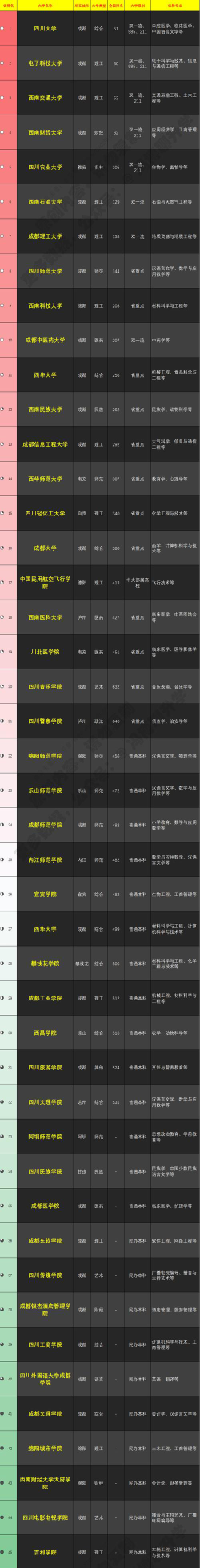 2025四川排名前三的公办会计学校名单