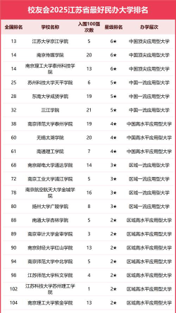 2025江苏排名前三的民办建筑学校名单