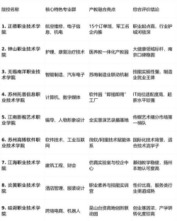 2025江苏排名前三的民办会计学校名单
