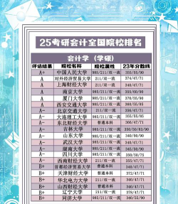 2025眉山排名前三的会计学校名单