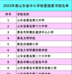 2025青岛排名前三的建筑学校名单
