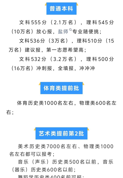 2025盐城师范学院在广西招生计划及录取分数线位次分析