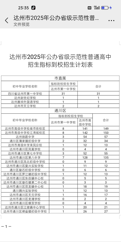 2025达州排名前三的民办电子商务学校名单
