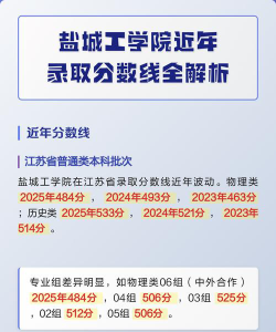 2025盐城工学院在宁夏招生计划及录取分数线位次分析