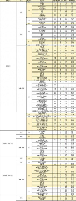 2025华东交通大学在海南招生计划及录取分数线位次分析