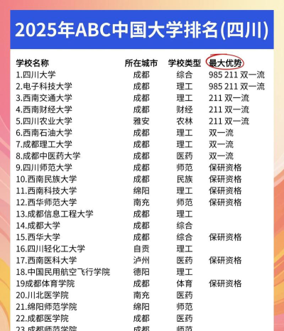 2025四川排名前三的助产学校名单