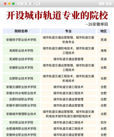 2025安徽排名前三的公办铁路学校名单