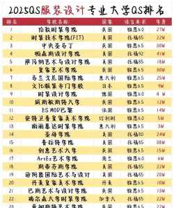 2025江苏排名前三的服装设计学校名单