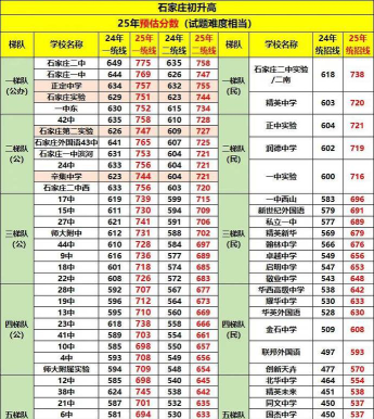 2025石家庄排名前三的动漫学校名单