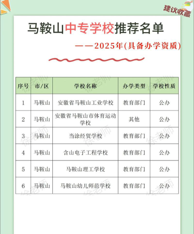 2025马鞍山排名前三的公办中专学校名单