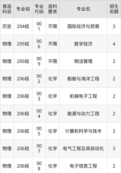 2025江苏科技大学苏州理工学院在广东招生计划及录取分数线位次分析