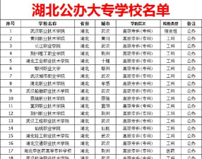 2025鄂州排名前三的民办中专学校名单
