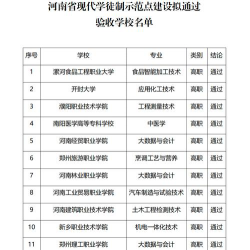 2025漯河排名前三的民办中专学校名单