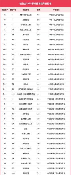 2025攀枝花排名靠前的公办中职学校名单
