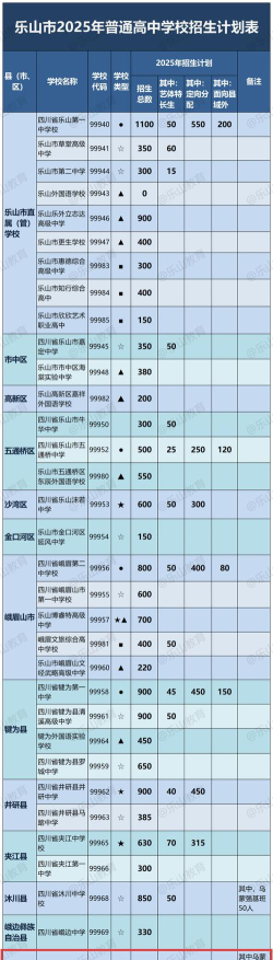 2025乐山排名靠前的民办中职学校名单