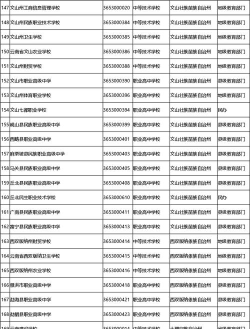 2025云南排名靠前的民办中职学校名单
