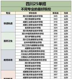 四川2025年铁路学校哪个专业比较好