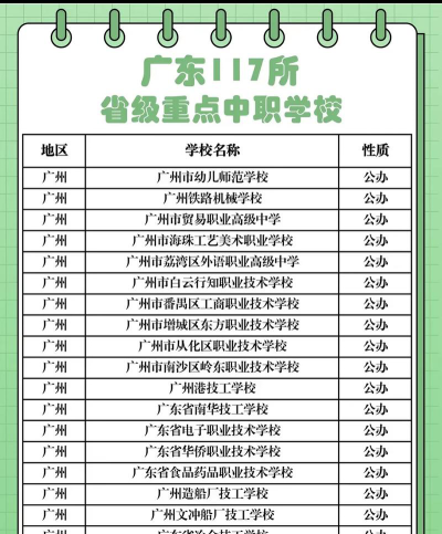 广东2025年女生读什么中专学校