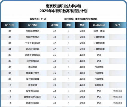 江苏2025年中专铁路学校有哪些
