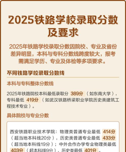 重庆2025年中专铁路学校可以考大专吗