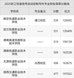 浙江2025年铁路学校专业学什么