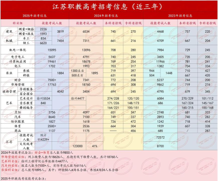 江苏2025年职高和铁路学校有哪些区别