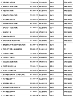 云南2025年铁路学校中专学校排名