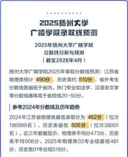 2025扬州大学广陵学院在海南招生计划及录取分数线位次分析