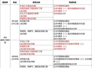 长安大学在职研究生考试科目是什么？