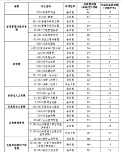 2025江西财经大学在吉林招生计划及录取分数线位次分析
