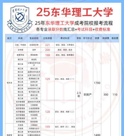 2025东华理工大学在宁夏招生计划及录取分数线位次分析