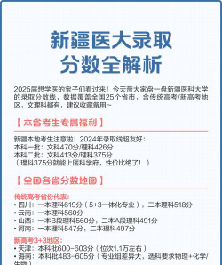 新疆医科大学近年在河南录取分数线概览（包括2022