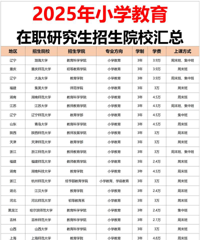 教育学在职研究生招生院校