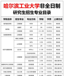 哈尔滨工业大学非全日制研究生招生专业