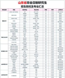 山东非全日制研究生招生院校