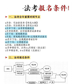 法学理论同等学力申硕报名条件是什么？