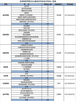 北京物资学院在职研究生招生专业有哪些？