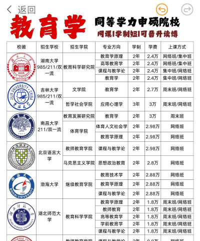 同等学力申硕有哪些院校招生